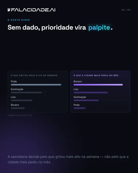 Slide 3 — A prefeitura não tem falta de informação