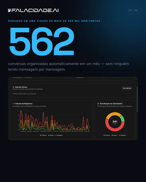 Slide 5 — A prefeitura não tem falta de informação