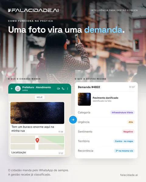 Post único: do buraco ao painel