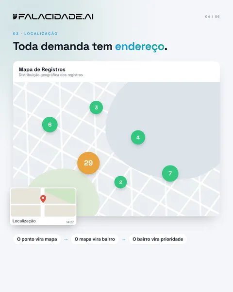 Slide 4 — A cidade não manda formulário