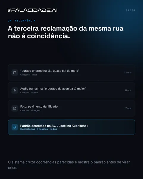 Slide 5 — A cidade não manda formulário